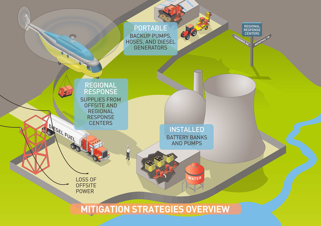 Challenges of Doing Business in India: Mitigation Strategies