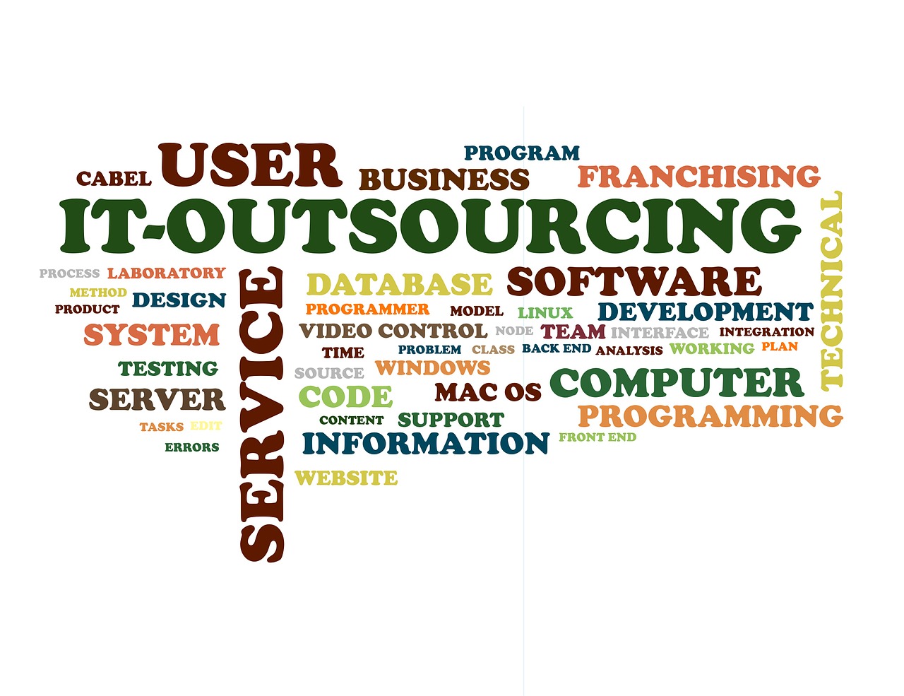 IT Outsourcing to India: Benefits and Considerations