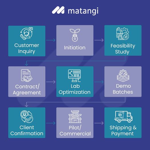 Chemical Exporter in India - Matangi Industries