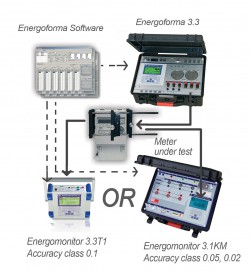 Myriad Industrial Solutions LLP